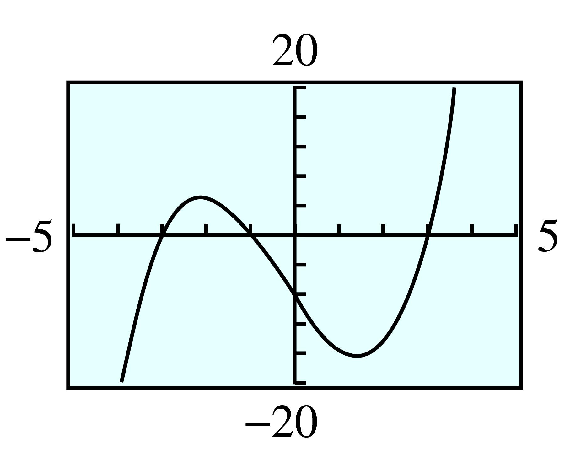 cubic