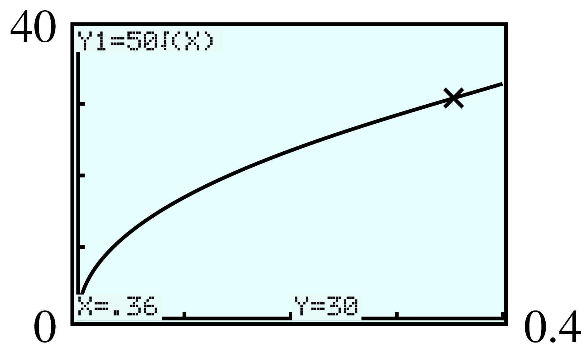 square root