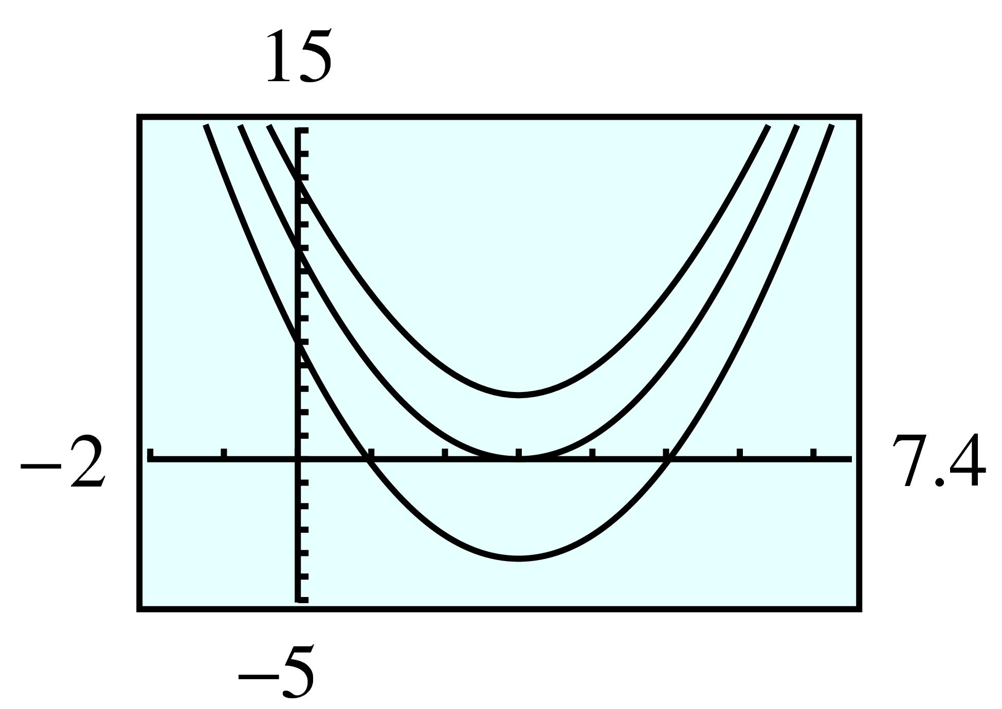 three parabolas