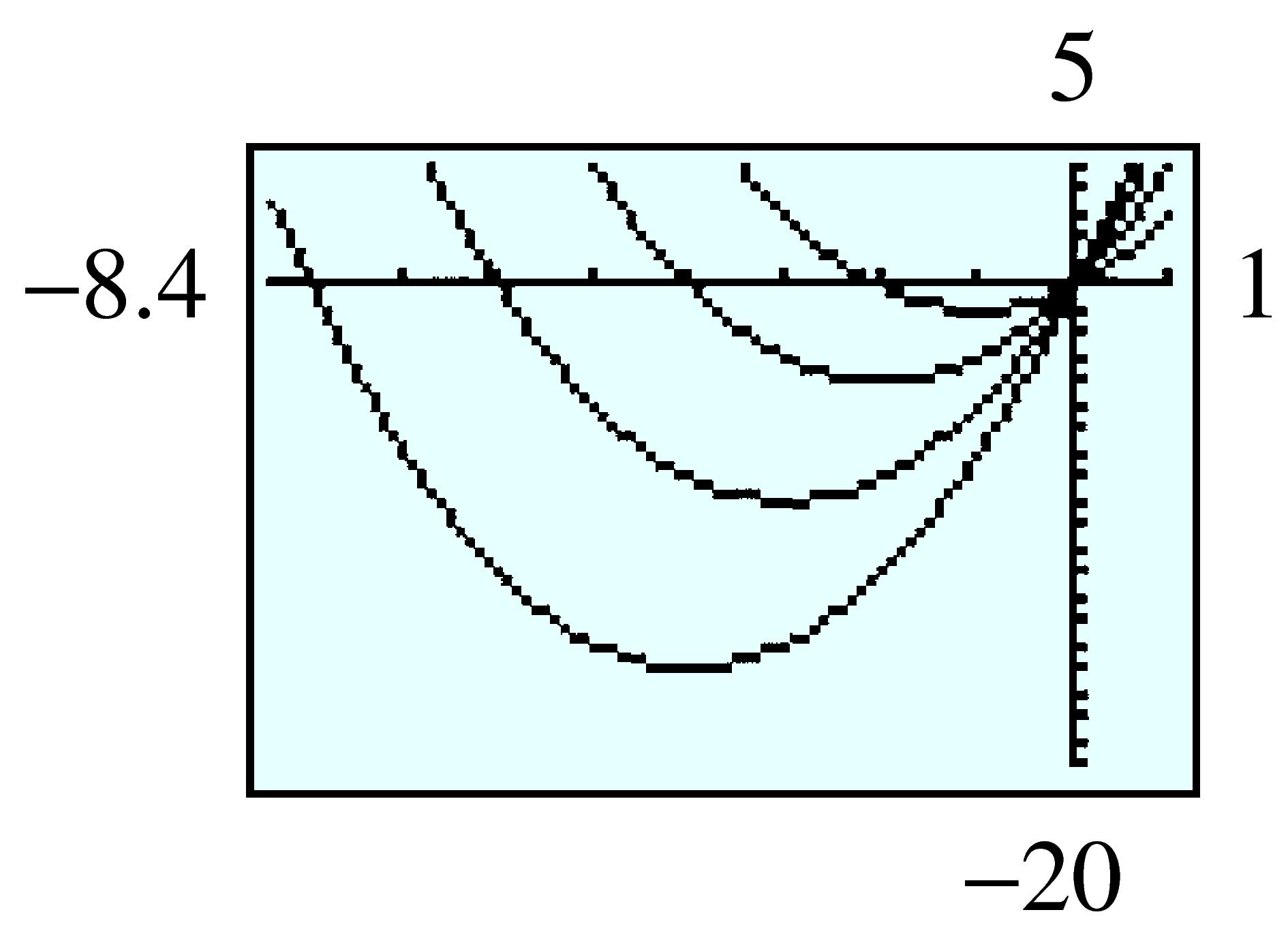 four parabolas