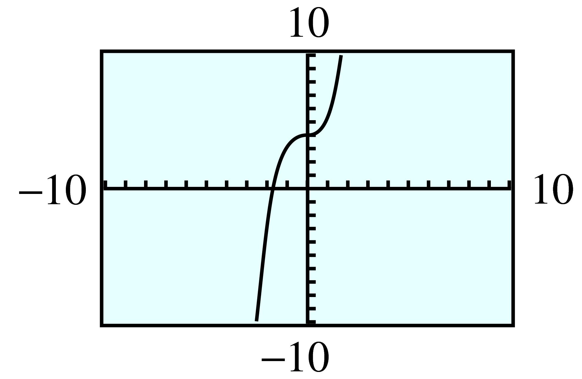 cubic