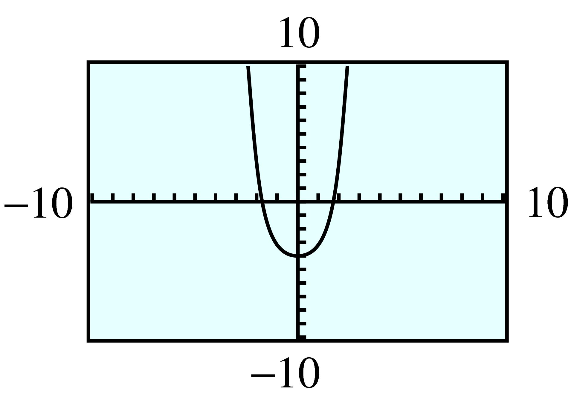 quartic