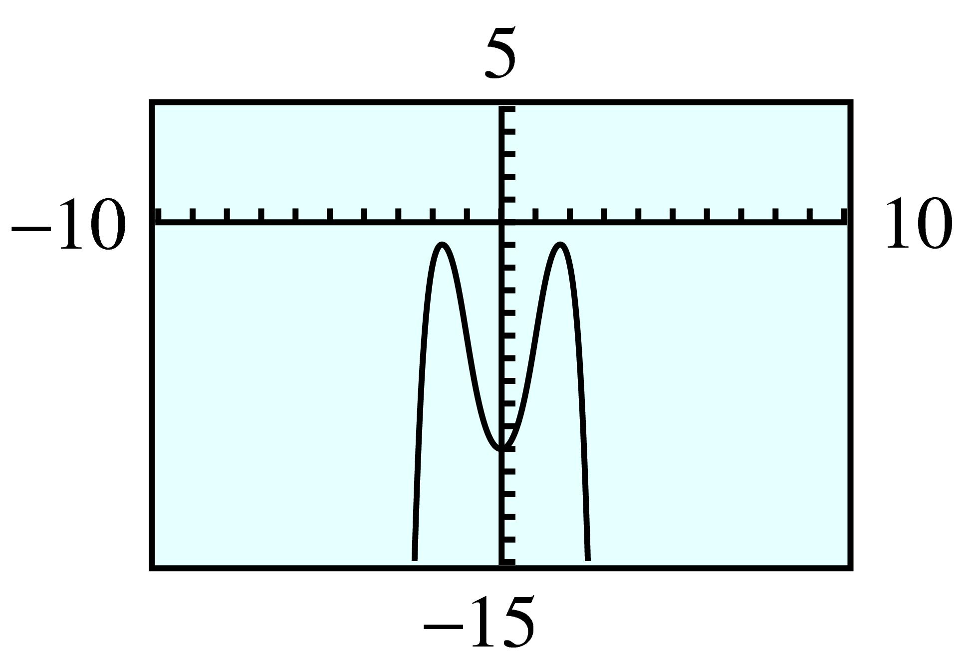 quartic
