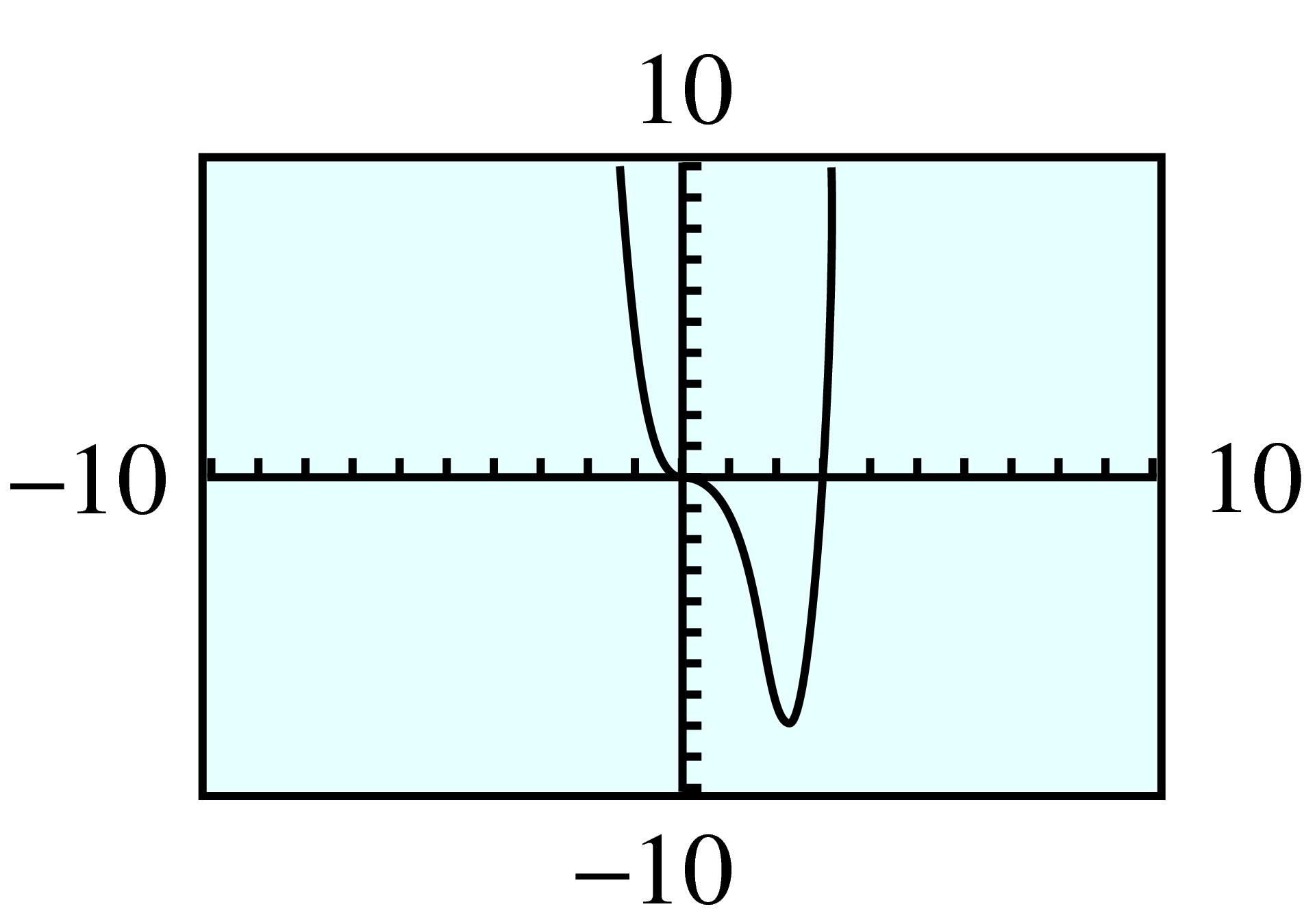 quartic