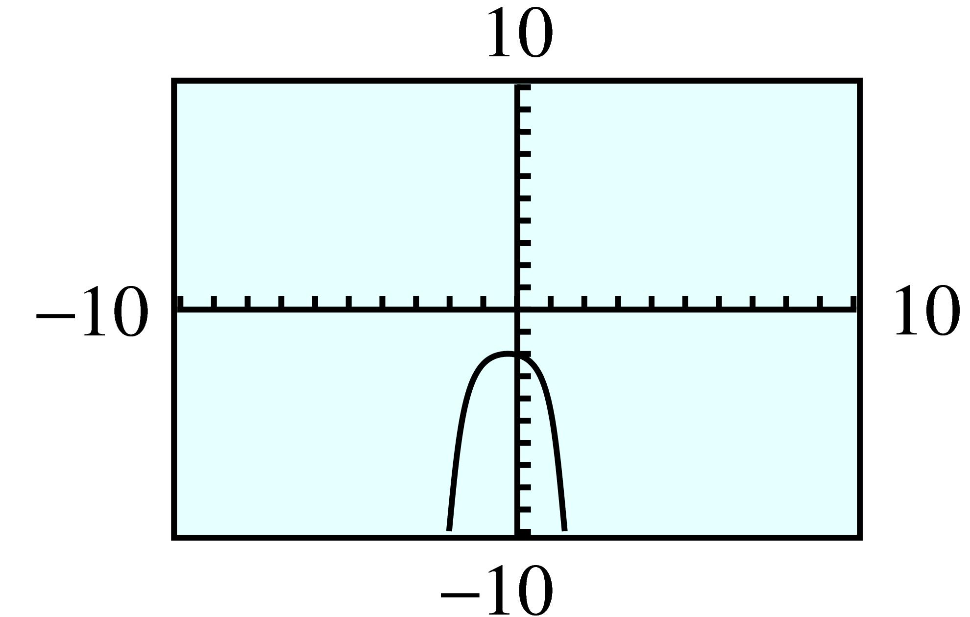 quartic
