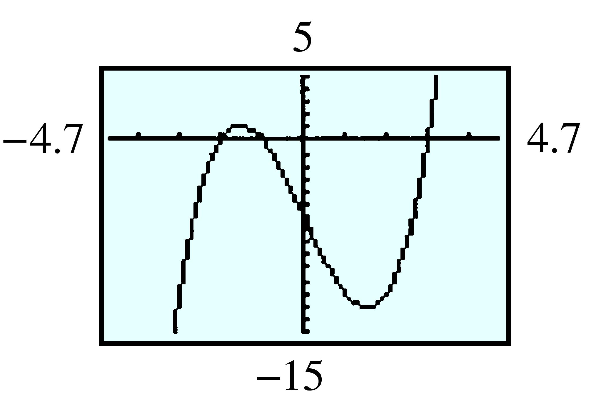 cubic