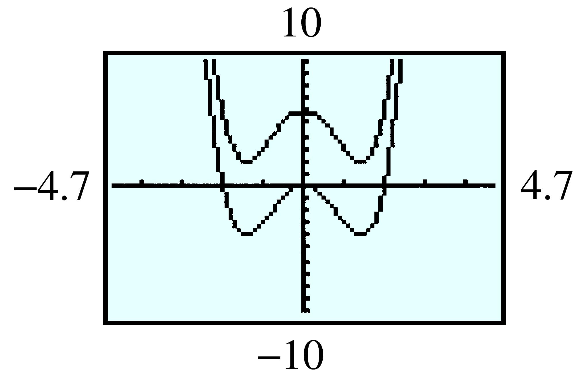 quartics