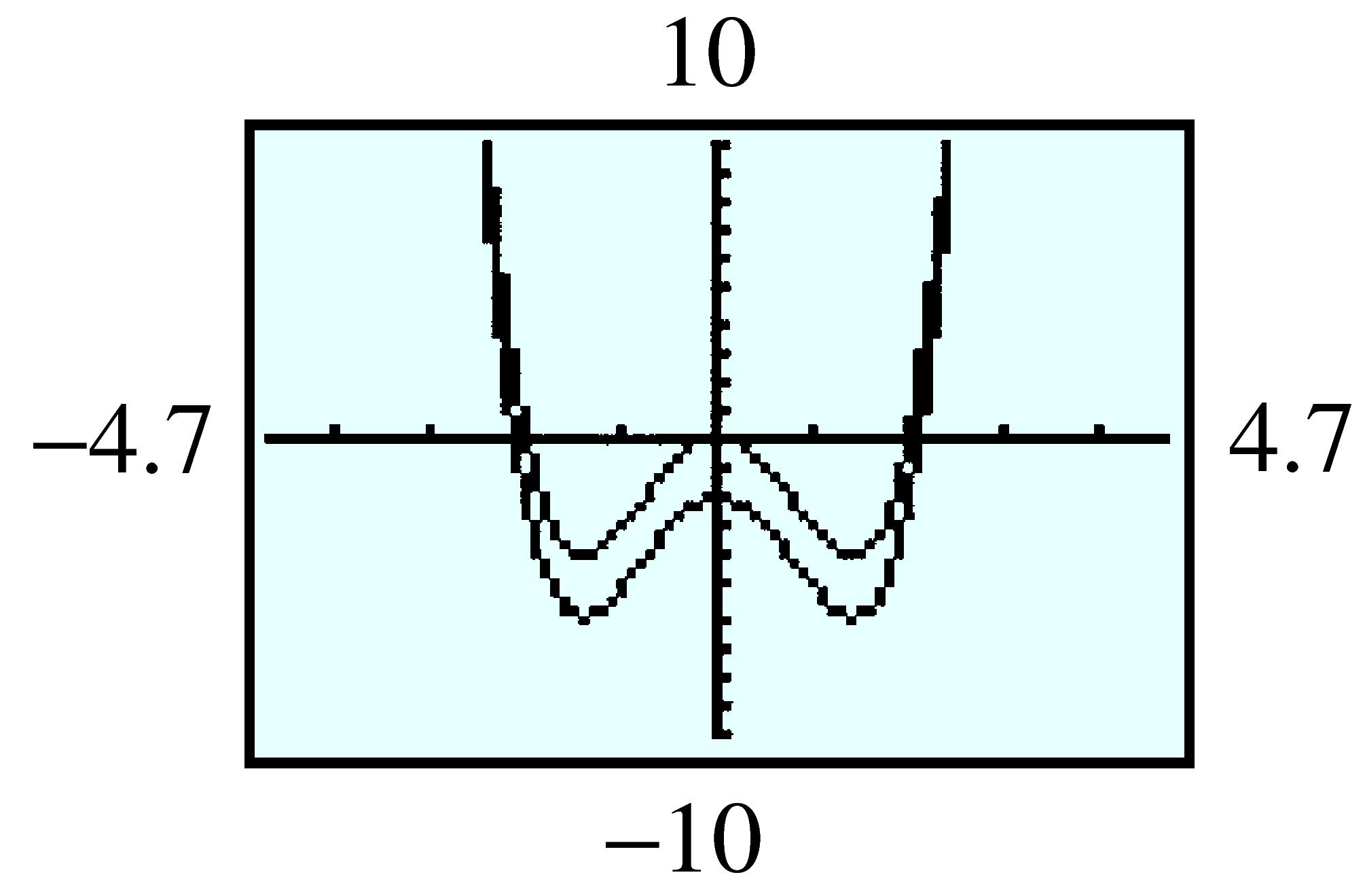 quartics