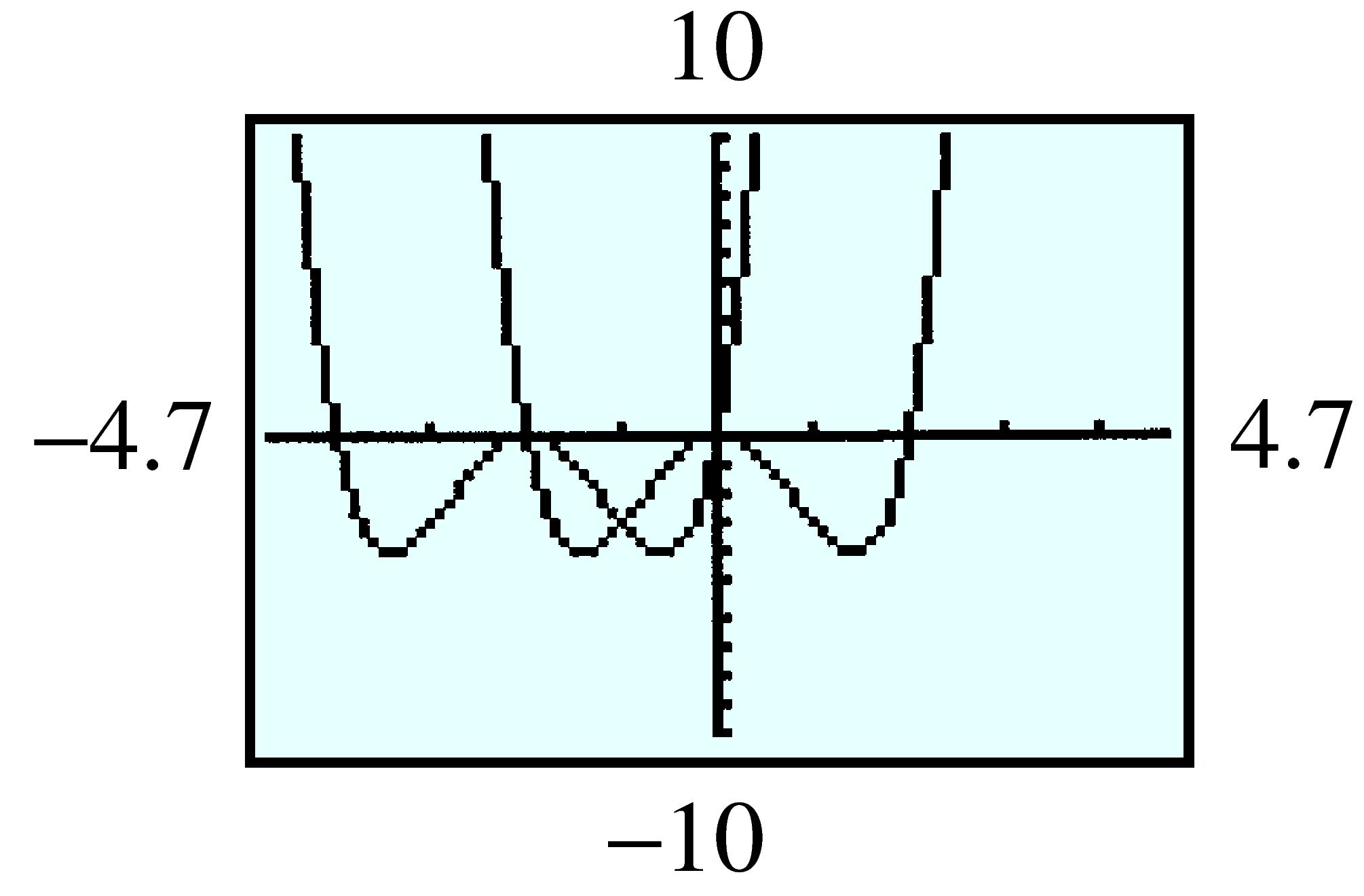 quartics