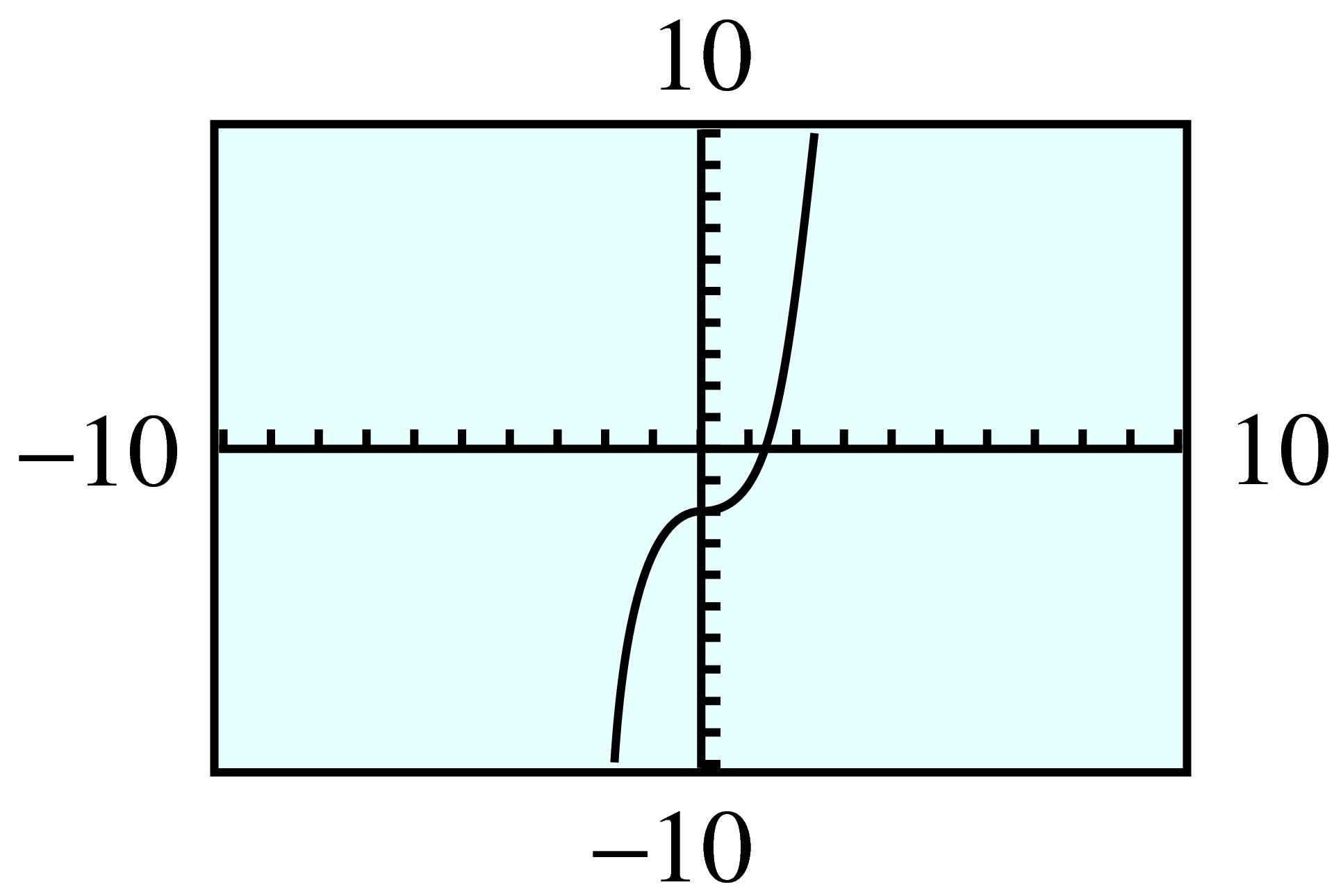 cubic