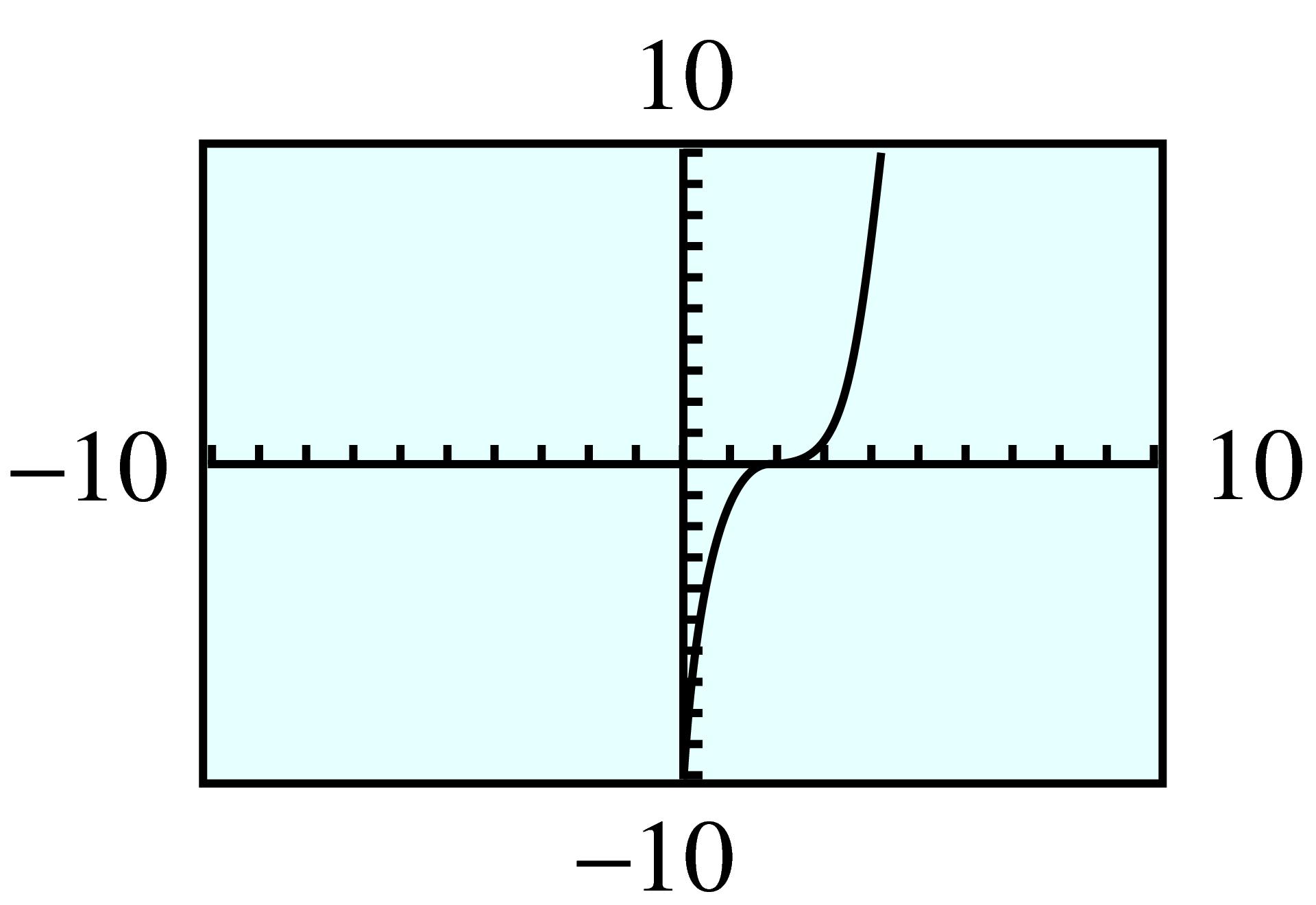 cubic
