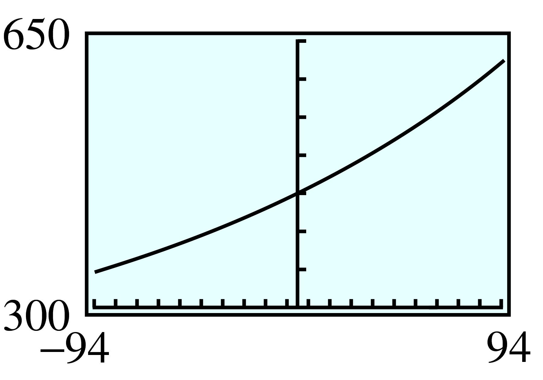 rational function