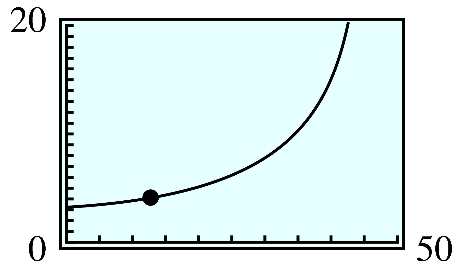 rational function