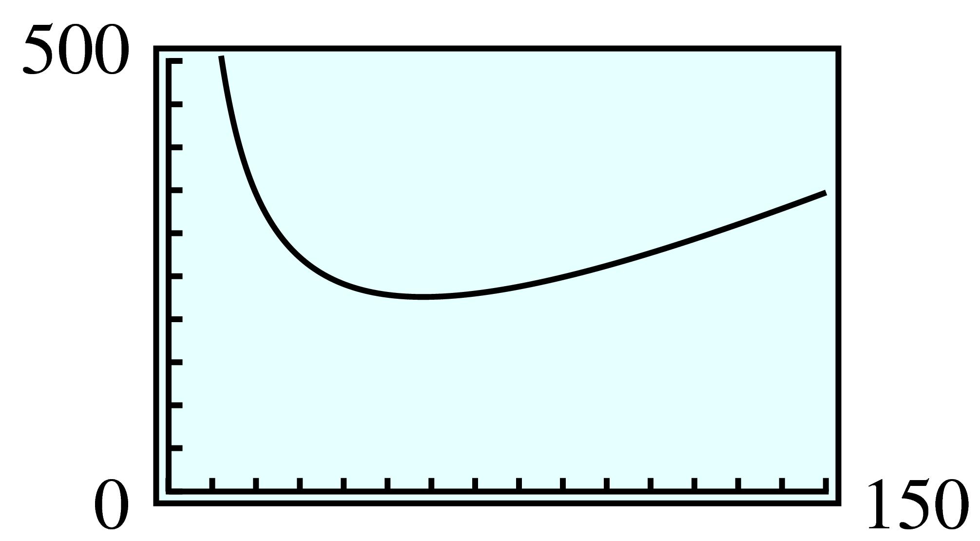 rational function