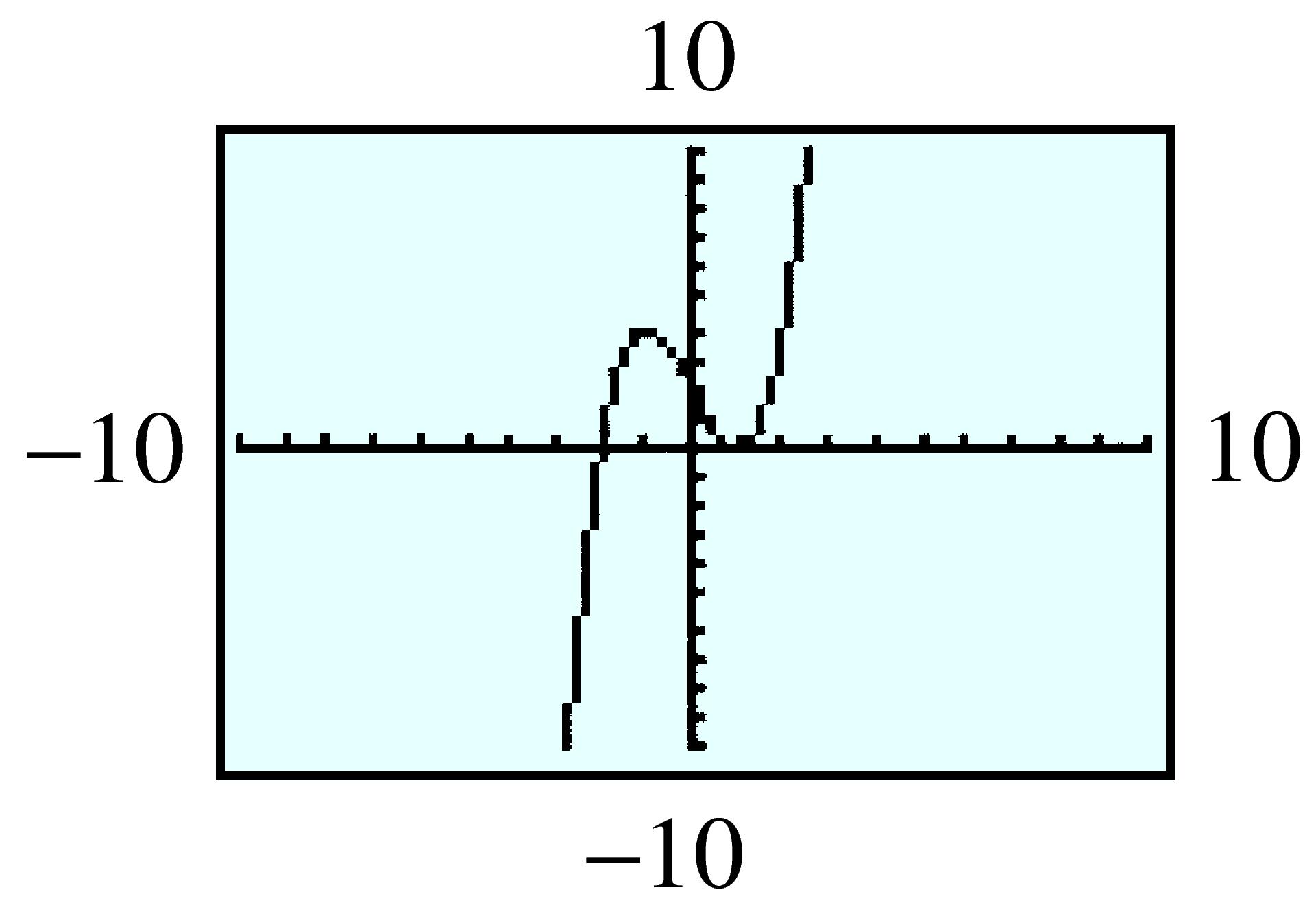 cubic